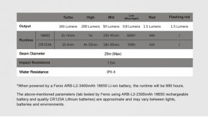 Fenix CL25R